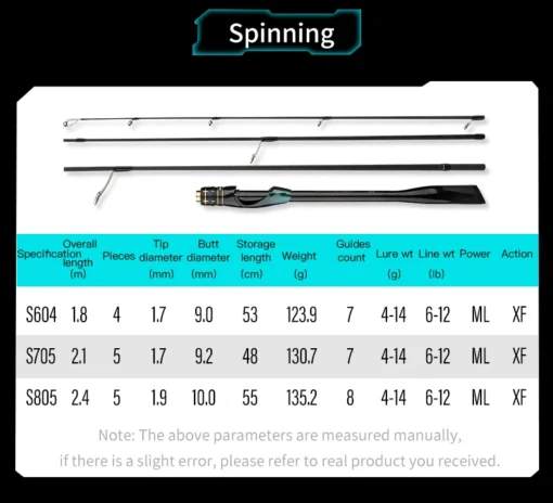 CEMREO Travel Rod Spinning Casting Carbon Fishing Rod - Image 18