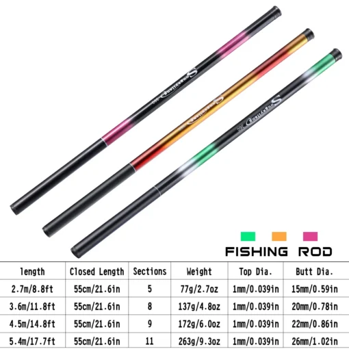 Sougayilang Carp Fishing Rod - Image 16