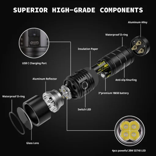 Sofirn SP36 Pro 8000lm Powerful LED Flashlight - Image 17
