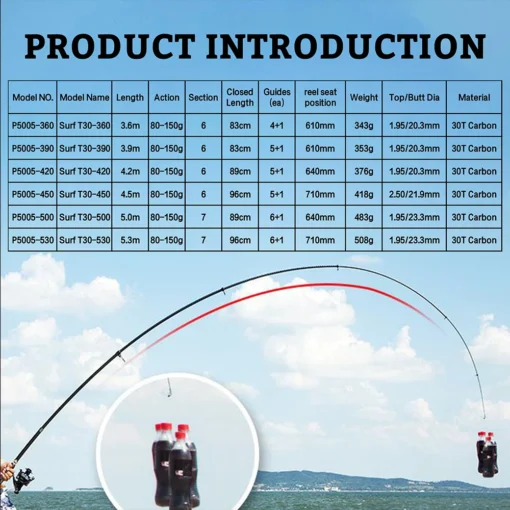 PHISHGER Telescopic Surf Spinning Rod - Image 9