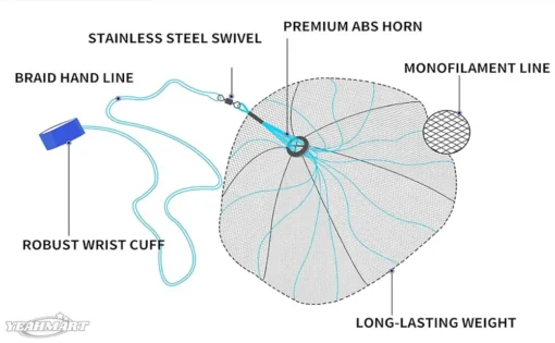 American Saltwater Fishing Cast Net - Image 17