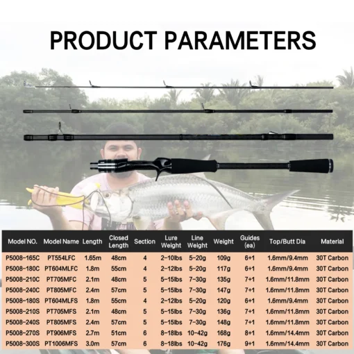 MAXIMUS Lure Fishing Rod - Image 2