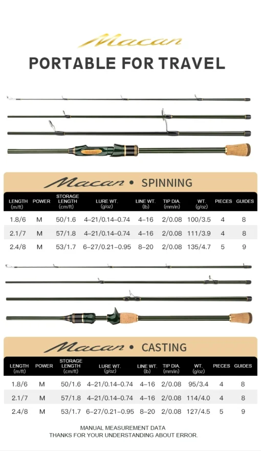 CEMREO Spinning Casting Carbon Fishing Rod - Image 14