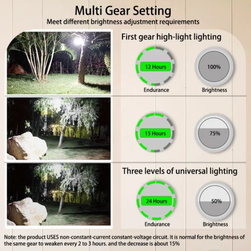 MOSLIGHTING 9900mAh Rechargeable Powerful Light - Image 6