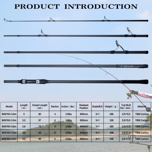 BIUTIFU BIGFISH Carp Fishing Rod - Image 2