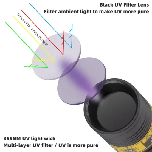 365nm Mini UV Led Blacklight Flashlight - Image 2