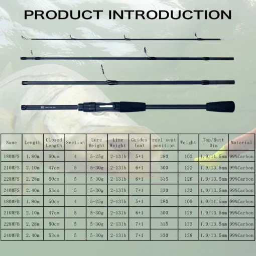 PHISHGER Spinning Baitcasting Travel Carbon Mini Goods - Image 2
