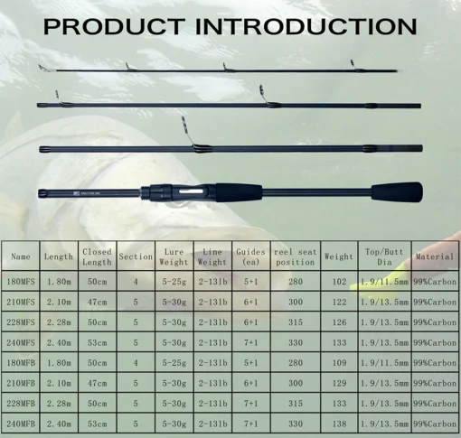 PHISHGER Spinning Baitcasting Travel Carbon Mini Goods - Image 10