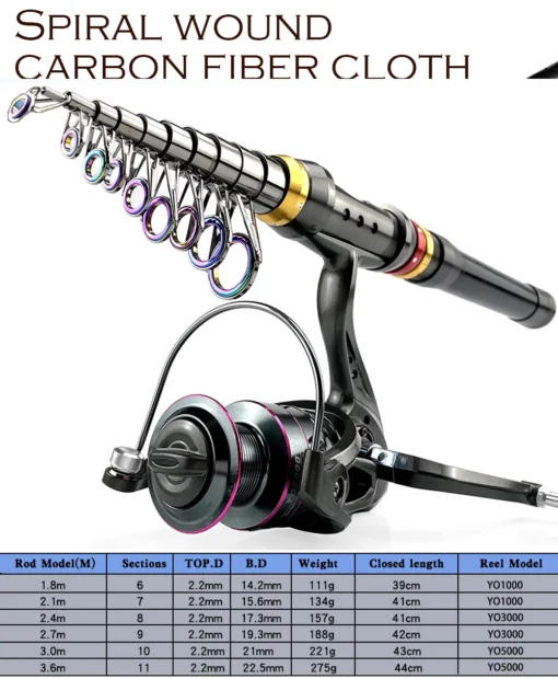 1.8-3.6m Carbon Fiber Fishing Rod - Image 13