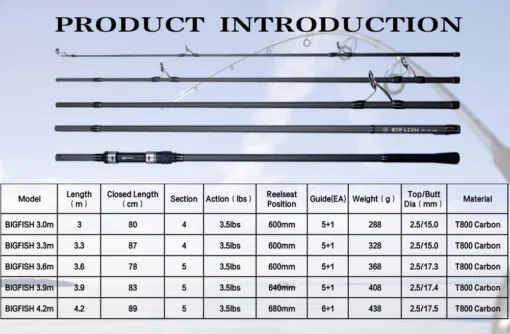 BIUTIFU BIGFISH Carp Fishing Rod - Image 9