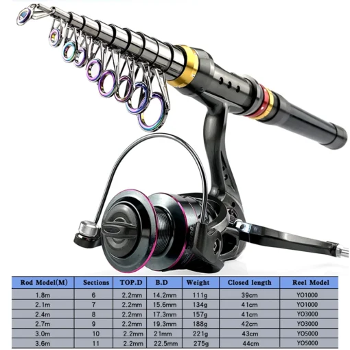 1.8-3.6m Carbon Fiber Fishing Rod - Image 5