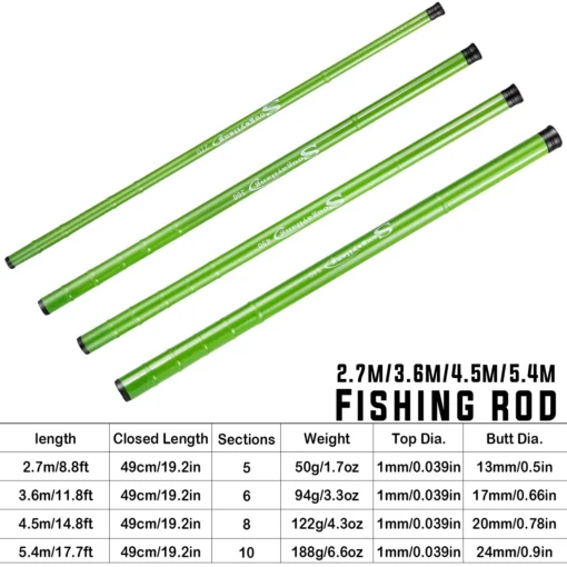 Sougayilang Carp Fishing Rod - Image 2
