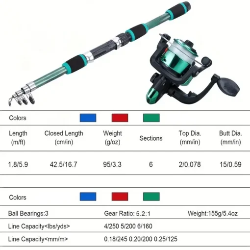 Full Kits With Telescopic Fishing Rod - Image 2