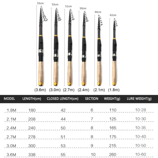 Ultrashort Telescopic Fishing Rod - Image 6